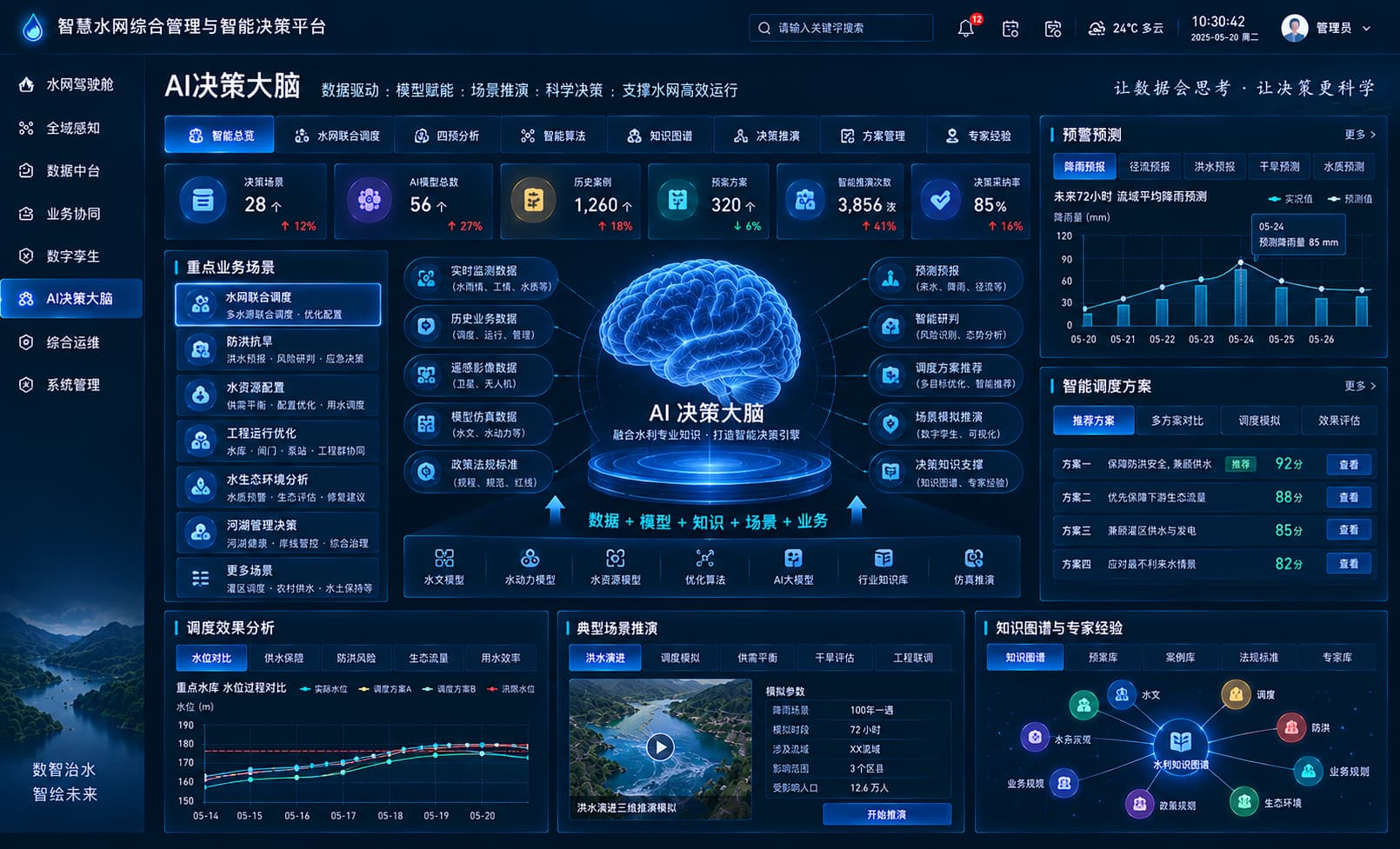 AI 智能决策中心