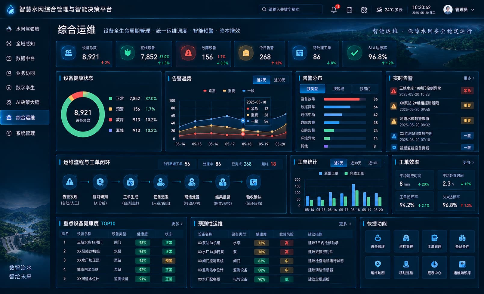 综合运维与平台管理